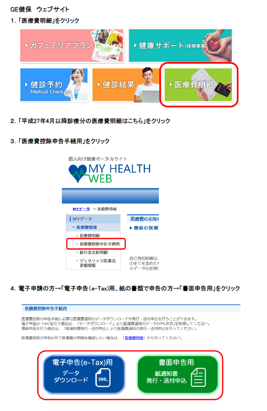 申請手続き