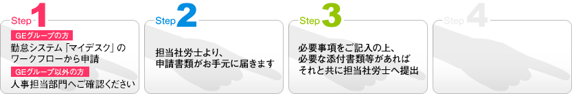 申請手順フロー