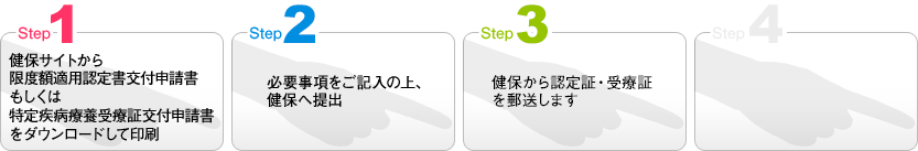 申請手順フロー